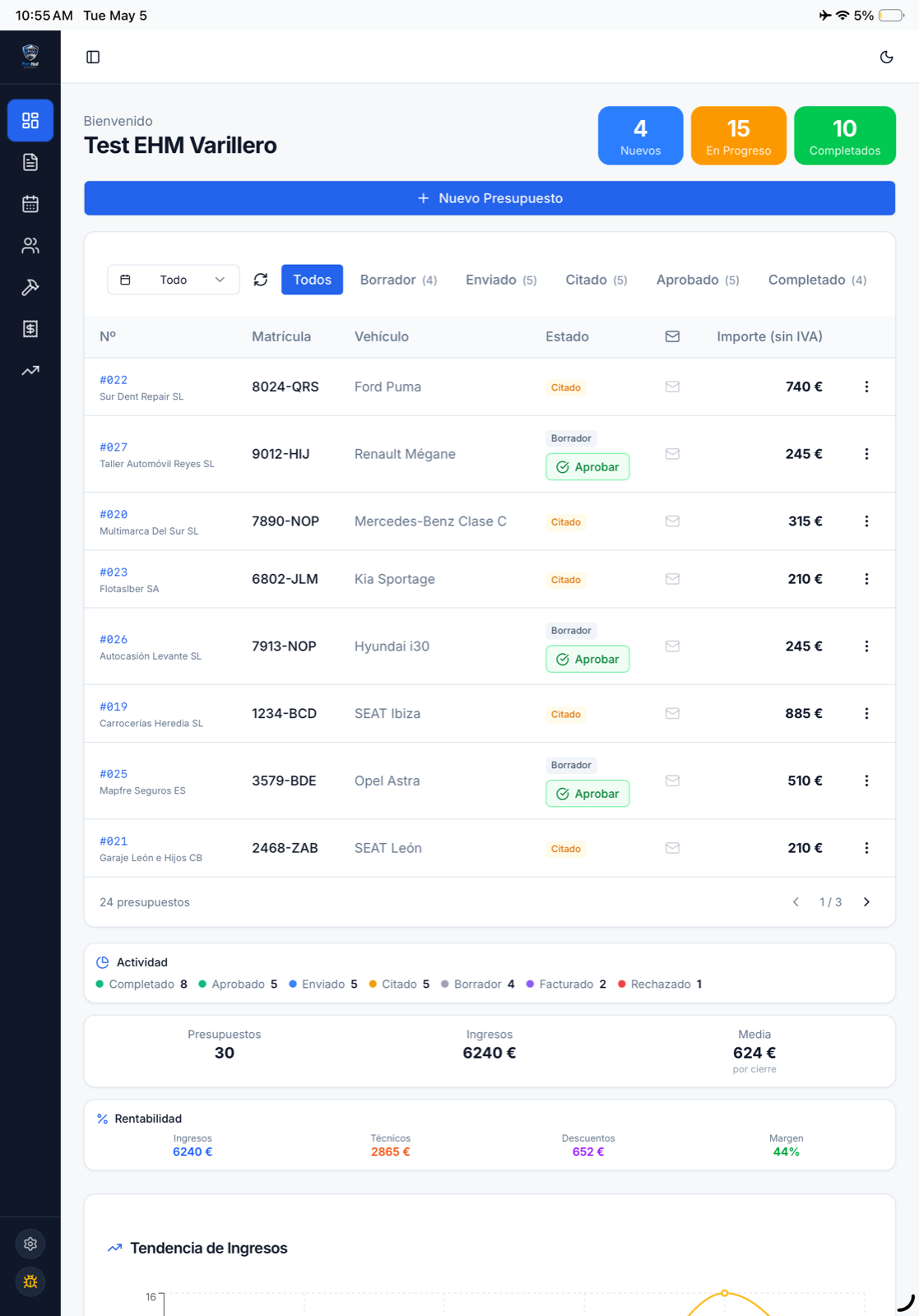 Dashboard de presupuestos
